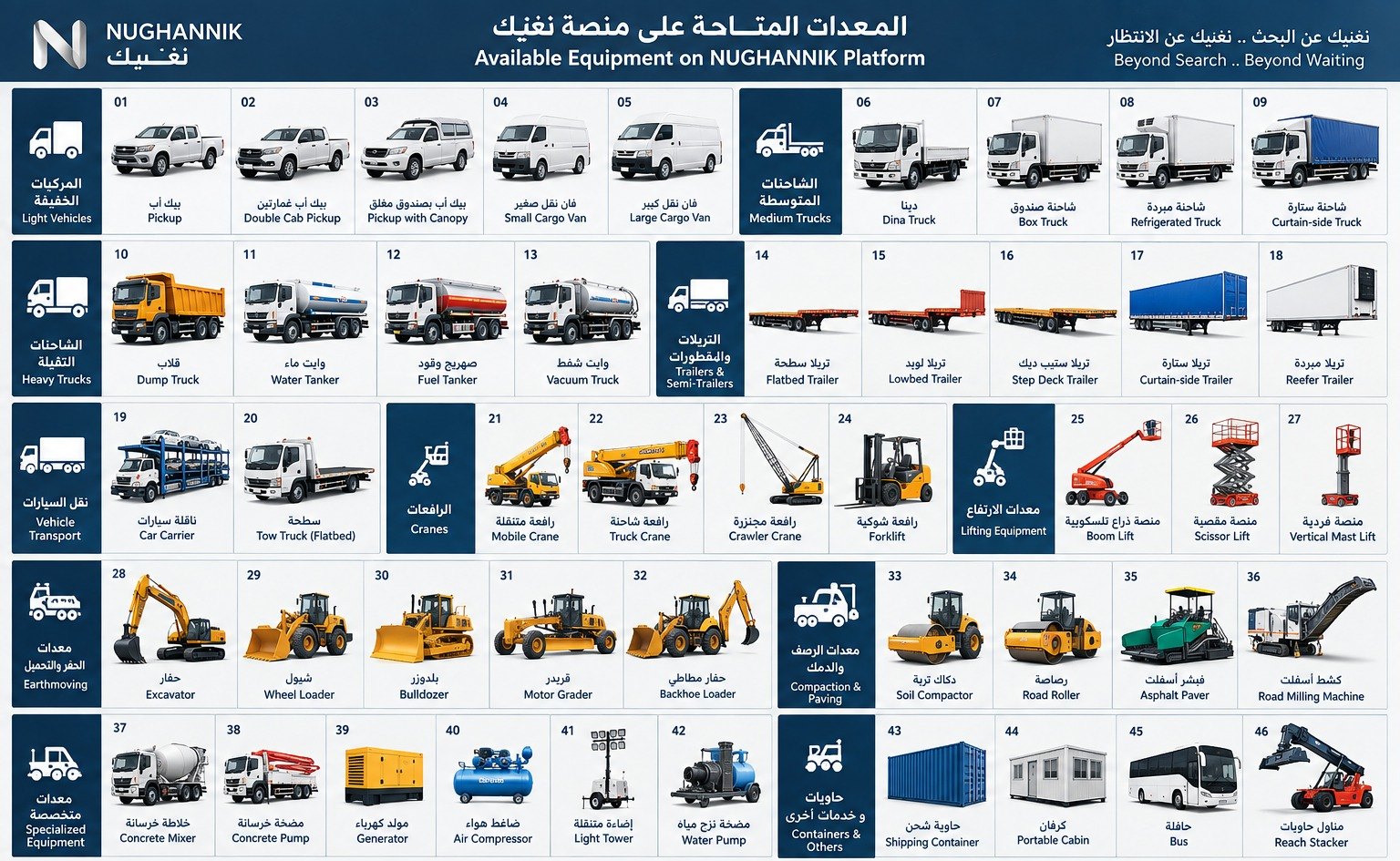 لوحة المعدات والمركبات المتاحة على منصة نغنيك